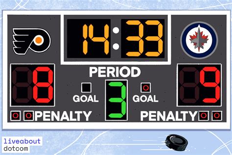 ice hockey game|NHL Scores .
